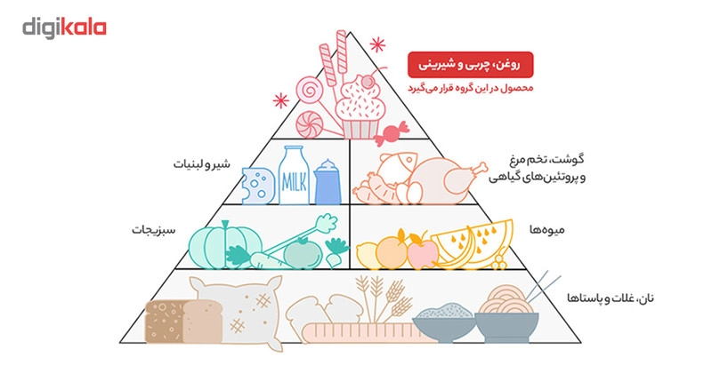 پودر شیرین کننده استویا کم کالری